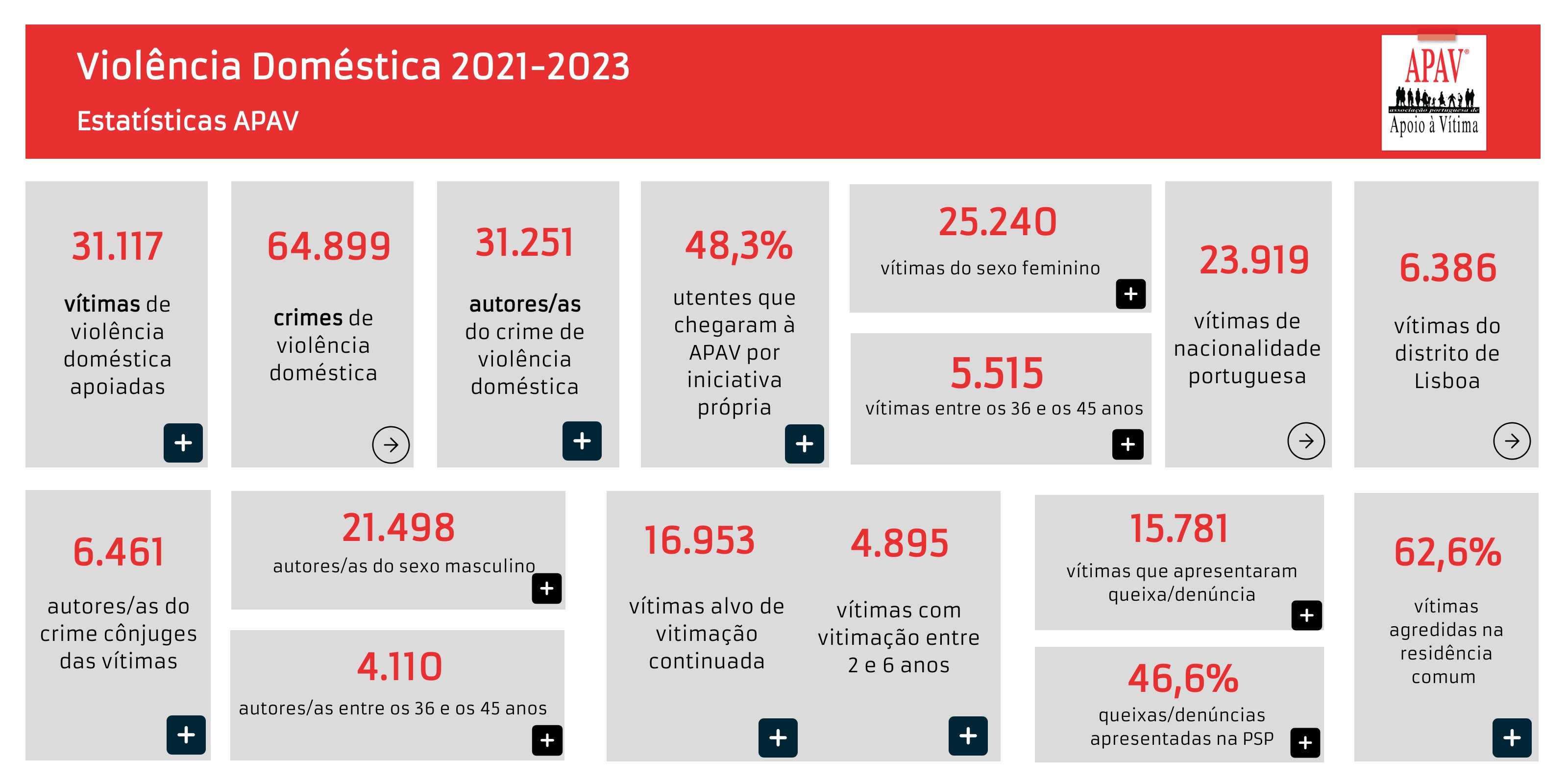 Estatisticas VD 2021-2023