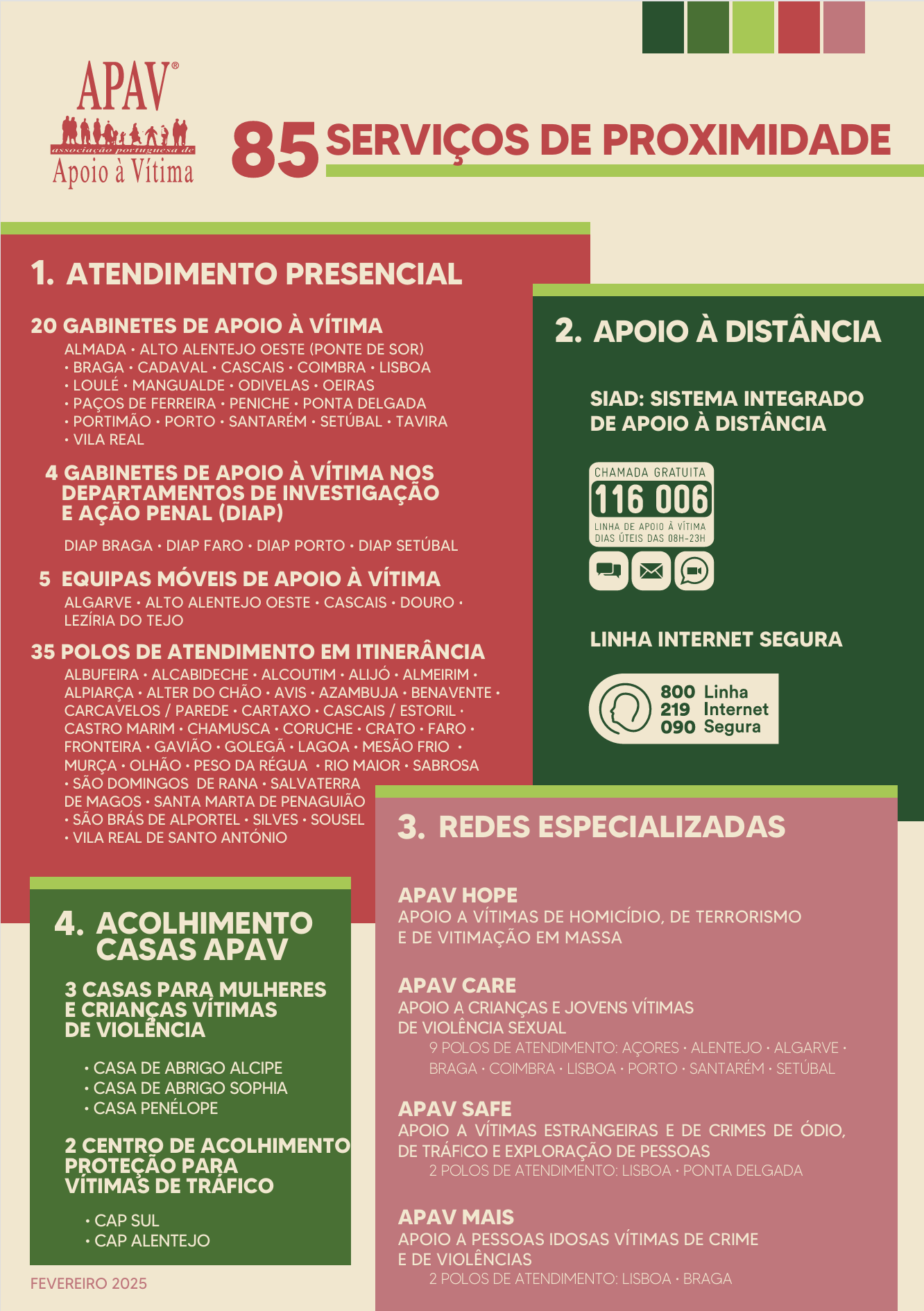 83 Serviços de Proximidade da APAV espalhados pelo país