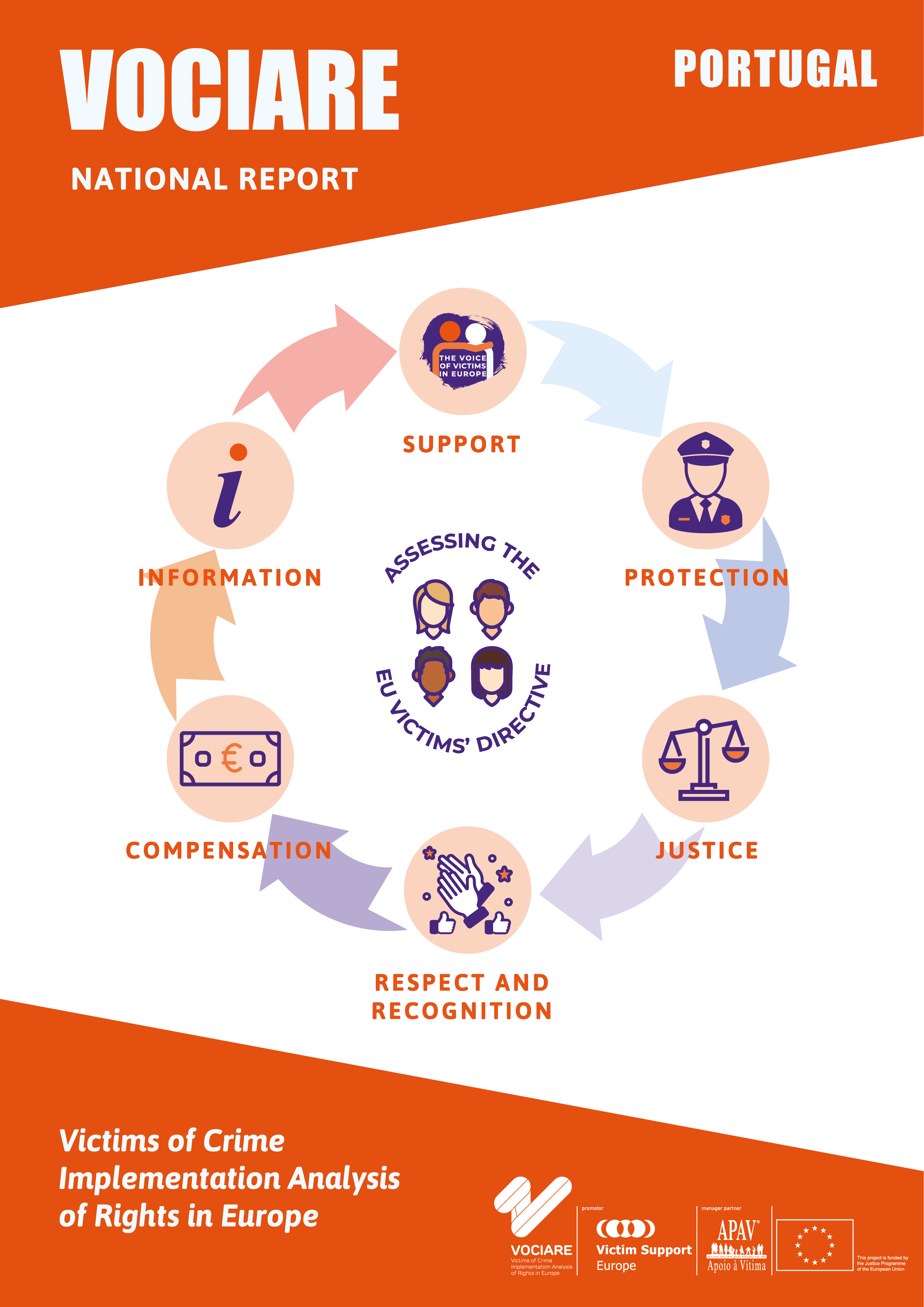 Relatorio Nacional Portugal Projeto VOCIARE